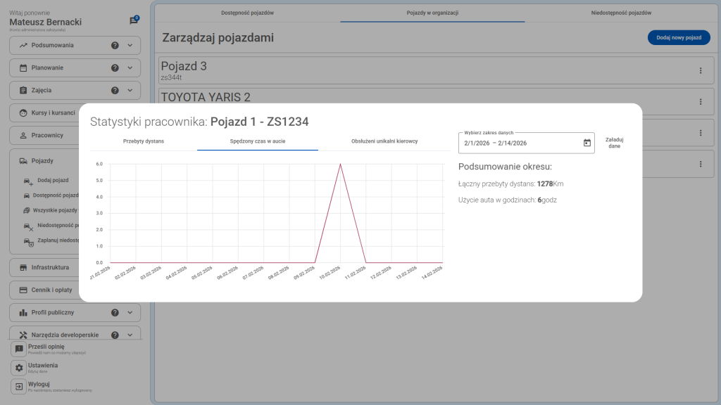 Pojawiły się statystyki z tym ile przejeżdżone godzin zostało w danym pojeździe