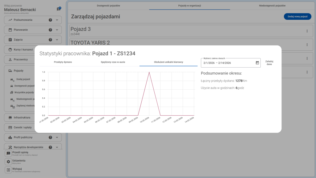 Na wykresie przedstawione jest ile kierowców było w poszczególnych dniach 